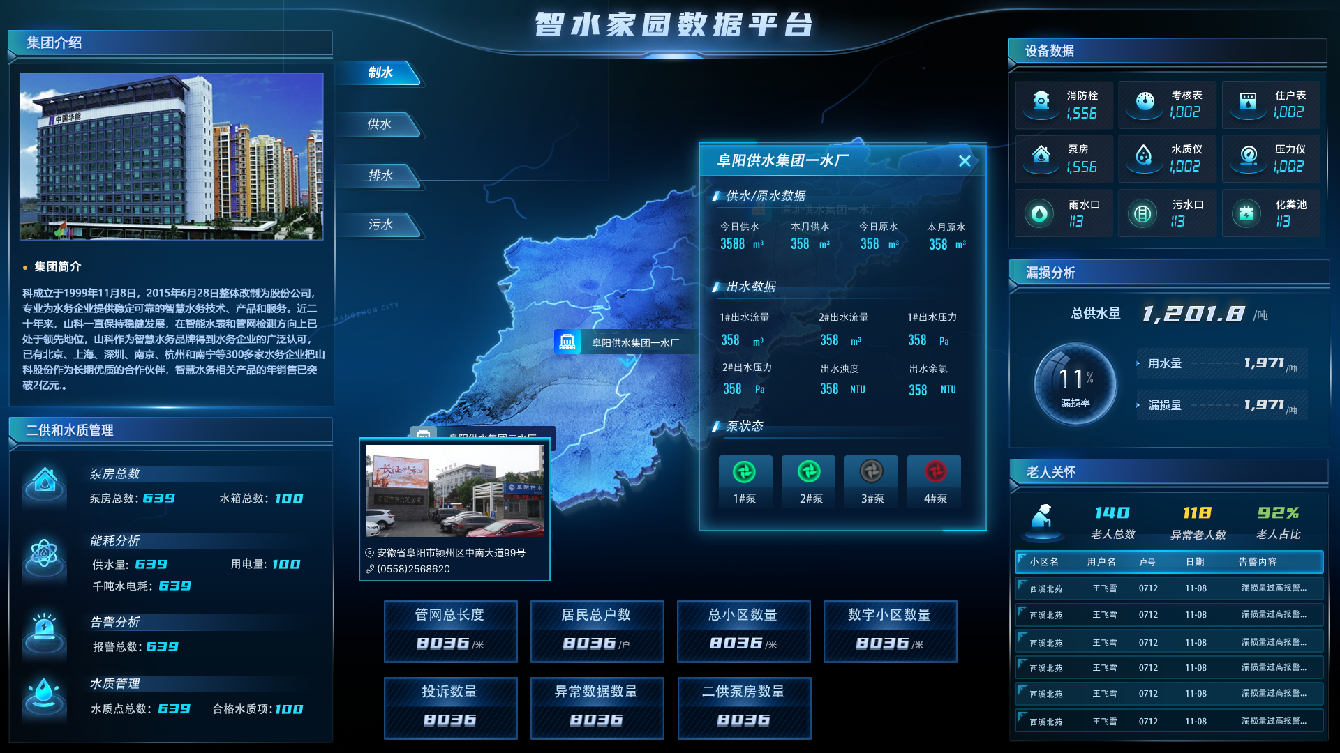 智水家園“制、供、排、污”一體化建設(shè) 智水家園“制、供、排、污”一體化建設(shè)